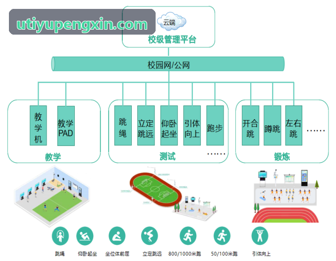 U体育中考体育机考考务信息化解析