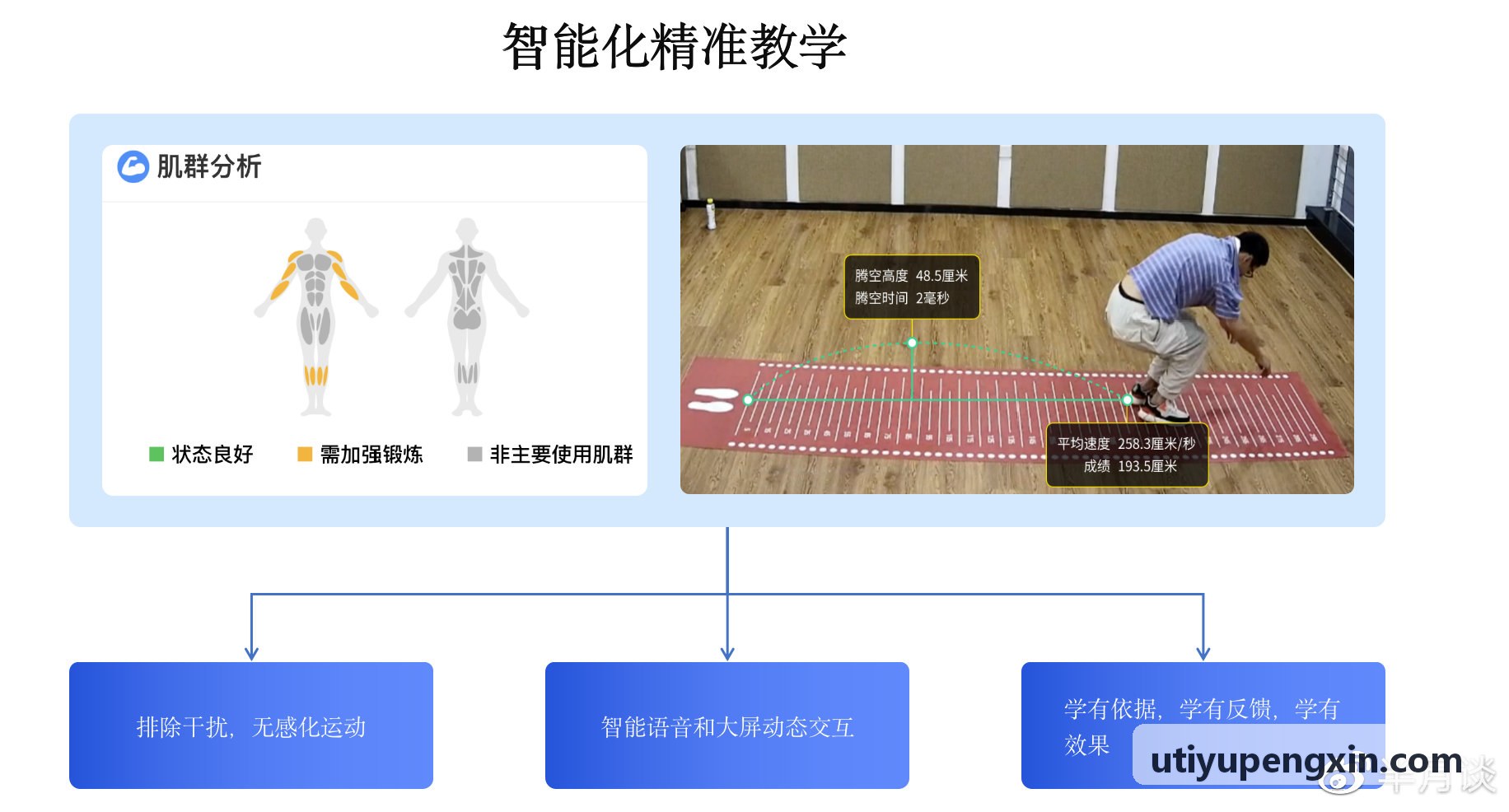 U体育区域体质健康大数据云中心大屏